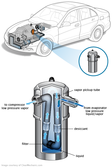 See C0972 in engine